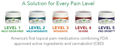 CBD Clinic - Topical Pain Medication